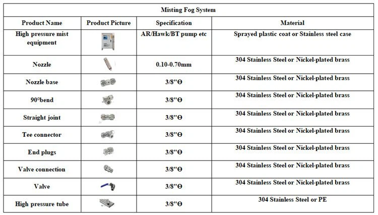 Nebufly misting fog system