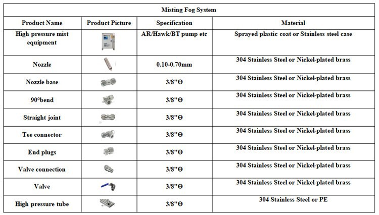 Mist Systems Mist Systems